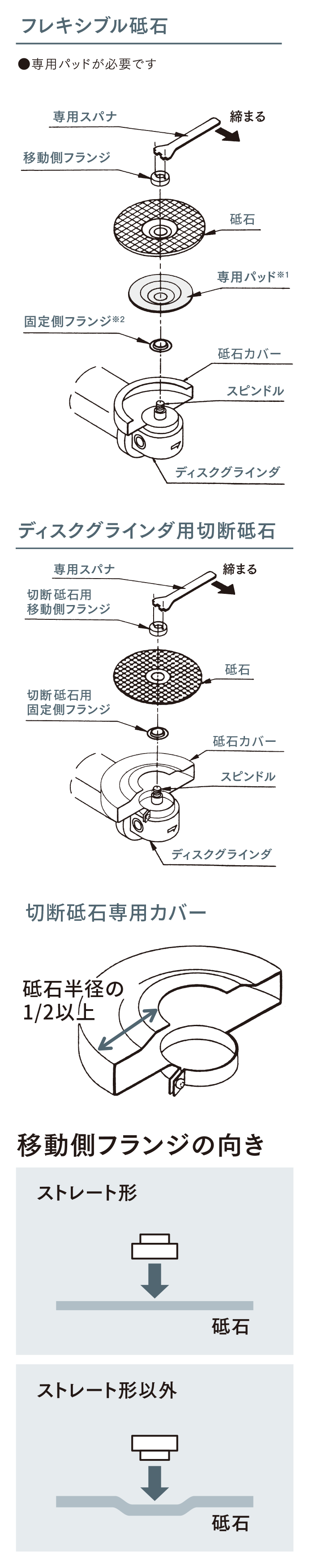 日本レヂボン オフセット砥石“スキルタッチ R-2 CC16