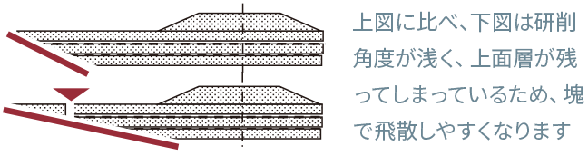 よくあるQ&A｜砥石製品ラインナップ｜NIPPON RESIBON CORPORATION