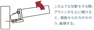 このような切断をする際、グラインダを上に傾けると、側面からの力がかかり、破損する。