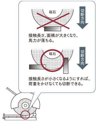 荷重のかけ過ぎ