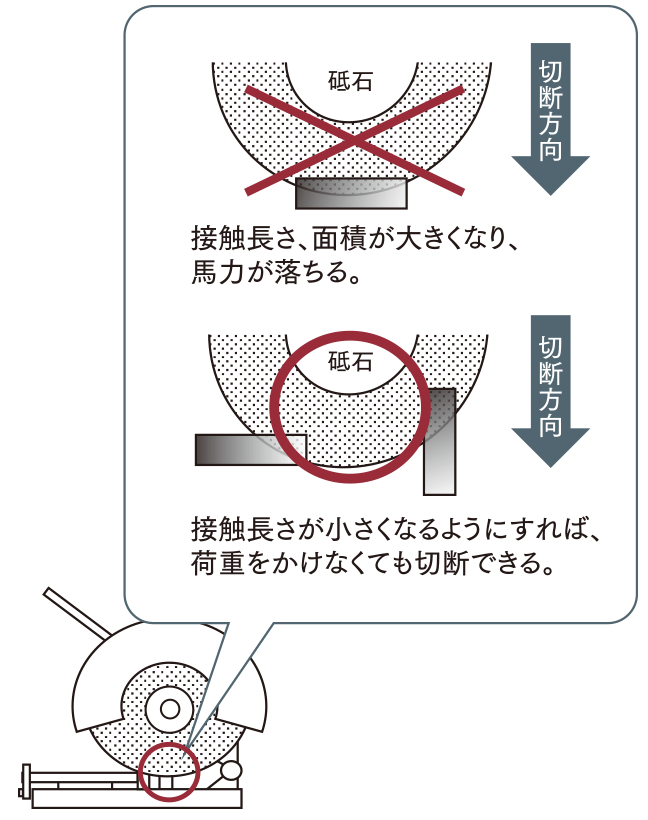 よくあるQ&A｜砥石製品ラインナップ｜NIPPON RESIBON CORPORATION