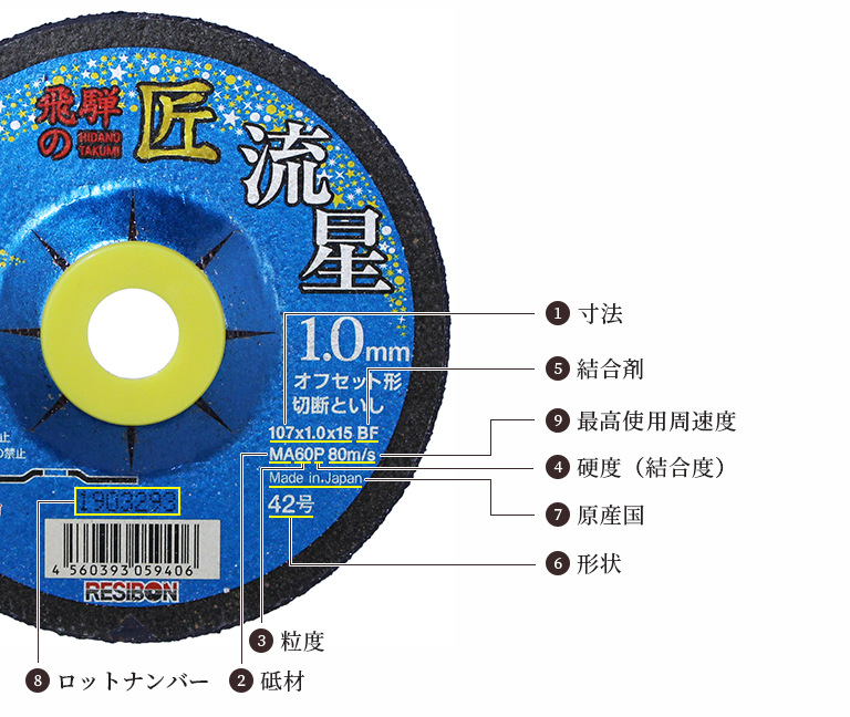 研削砥石の表示方法