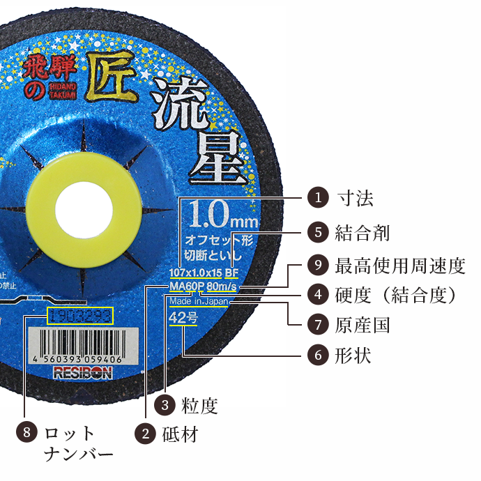 研削砥石の表示方法 砥石製品ラインナップ Nippon Resibon Corporation