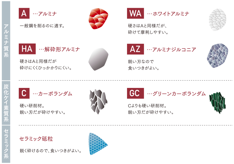 砥石表示一覧