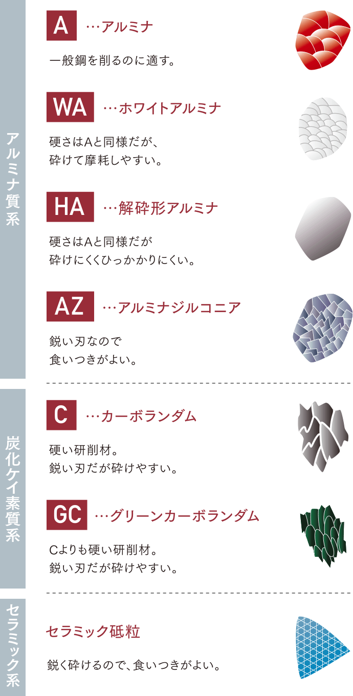 研削砥石の表示方法 砥石製品ラインナップ Nippon Resibon Corporation