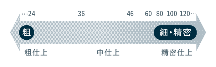 研削砥石の表示方法｜砥石製品ラインナップ｜NIPPON RESIBON CORPORATION