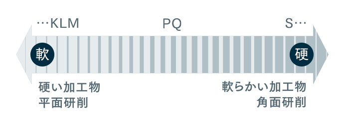 研削砥石の表示方法｜砥石製品ラインナップ｜NIPPON RESIBON CORPORATION