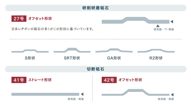 形状