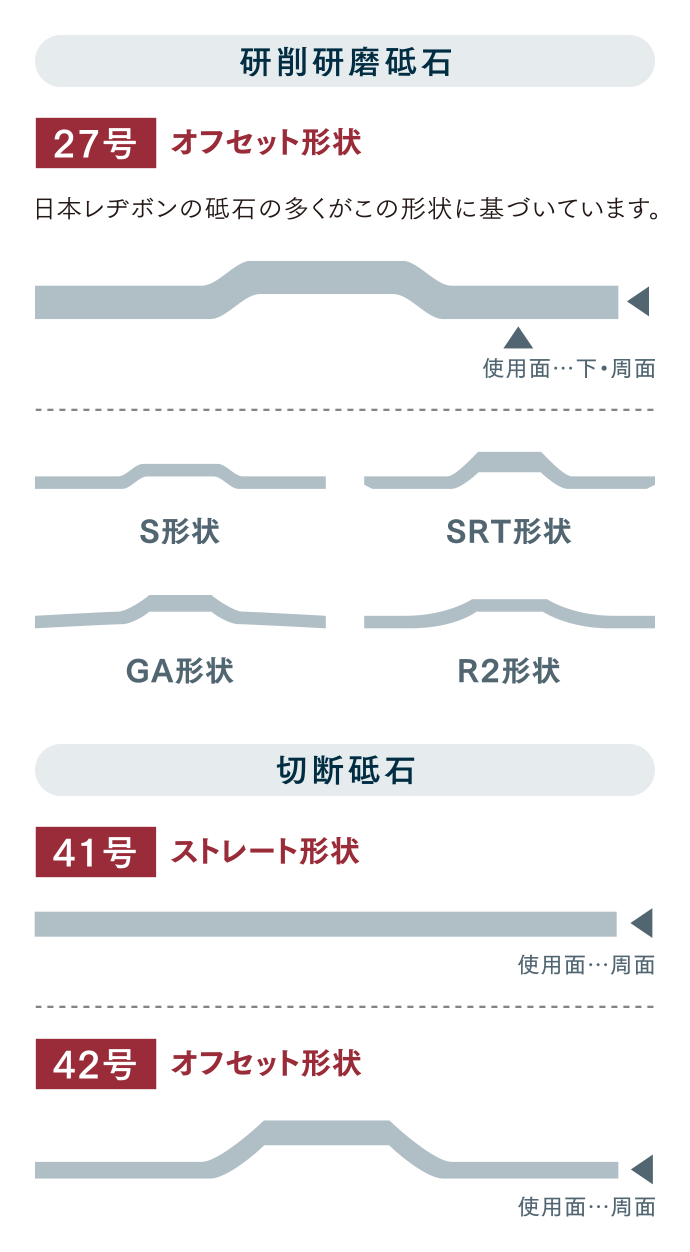 研削砥石の表示方法 砥石製品ラインナップ Nippon Resibon Corporation