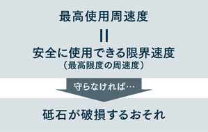 最高使用周速度