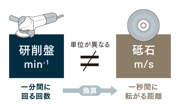 研削砥石の表示方法 砥石製品ラインナップ Nippon Resibon Corporation