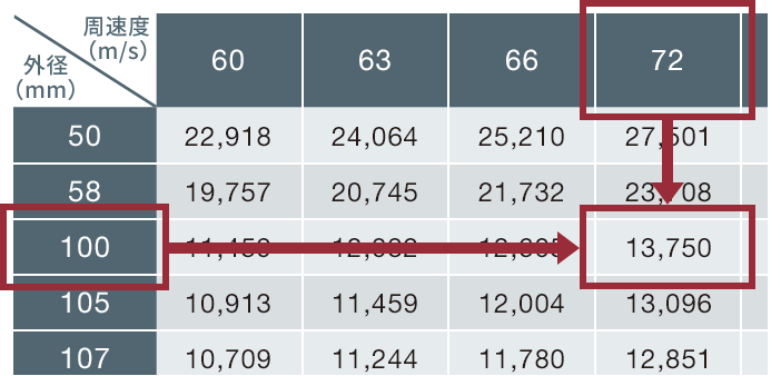 研削砥石の表示方法 砥石製品ラインナップ Nippon Resibon Corporation 研削砥石の表示方法 砥石製品ラインナップ Nippon Resibon Corporation