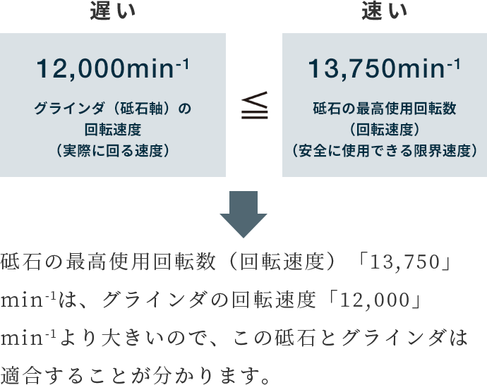 研削砥石の表示方法 砥石製品ラインナップ Nippon Resibon Corporation