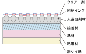 基本構造