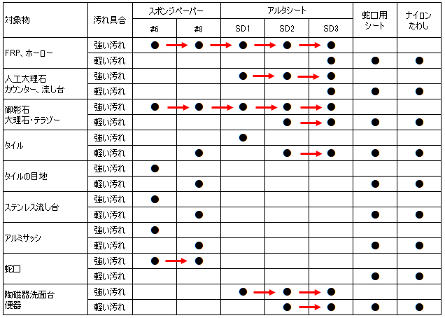 写真：使用方法