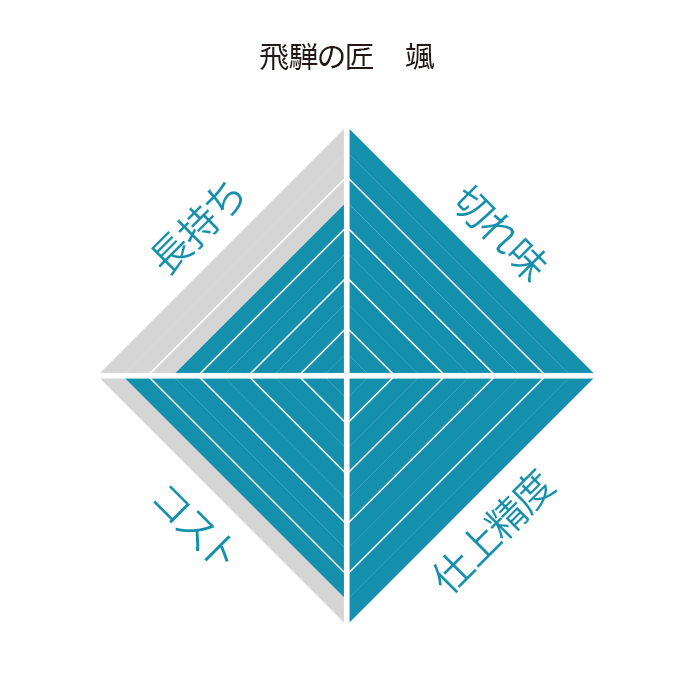 レヂボン 飛騨の匠 1枚 355X2.5X25.4MM 4560123053841 [切断機用砥石]