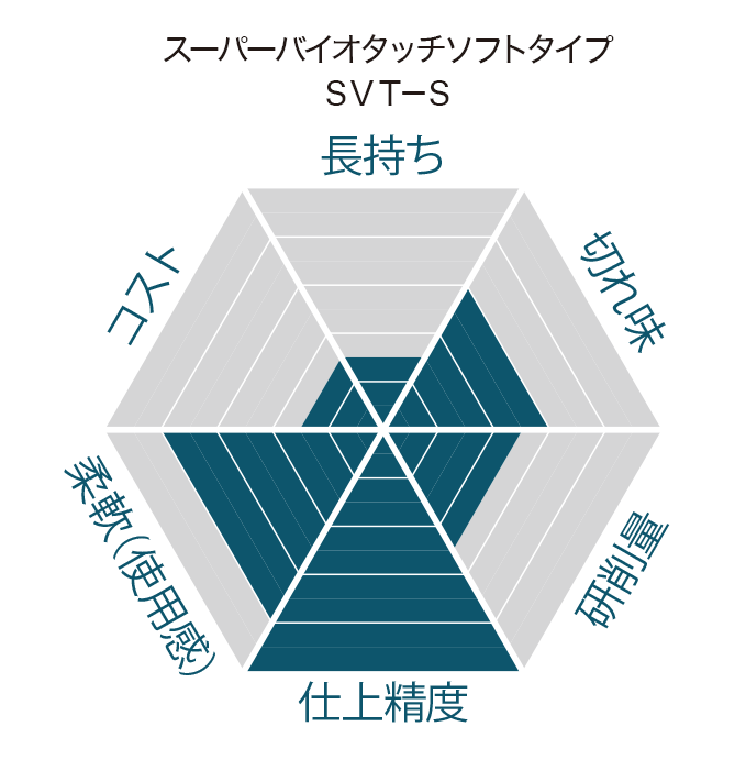 スーパーバイオタッチソフトタイプSVT-S｜砥石製品ラインナップ