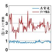 左官道｜砥石製品ラインナップ｜NIPPON RESIBON CORPORATION