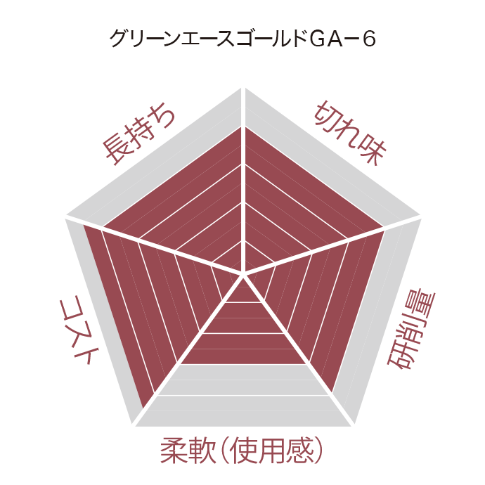 グリーンエースゴールドGA-6｜砥石製品ラインナップ｜NIPPON RESIBON