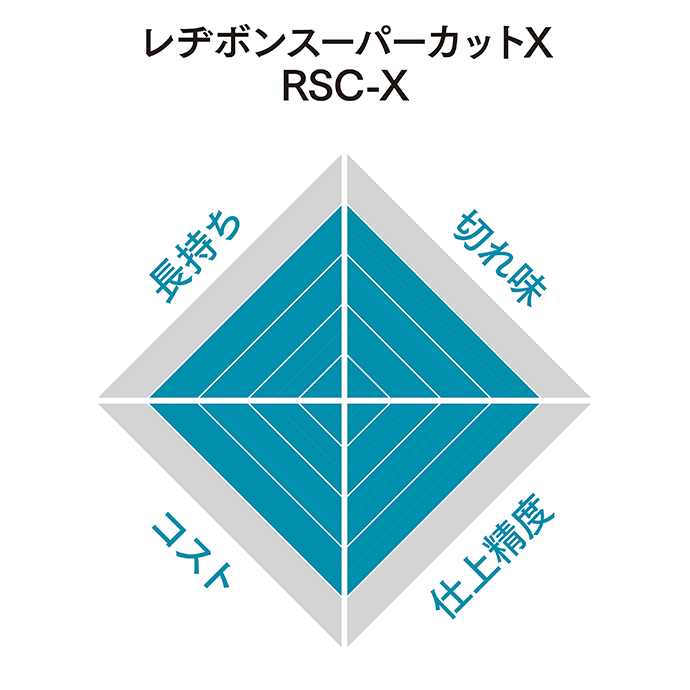 2021新発 26 1:59までポイント2倍 日本レヂボン E ワンタッチ 砥石 スーパーレヂテクマX SRT-X 125×3.5 粒度60 10枚  SRTX12535-60