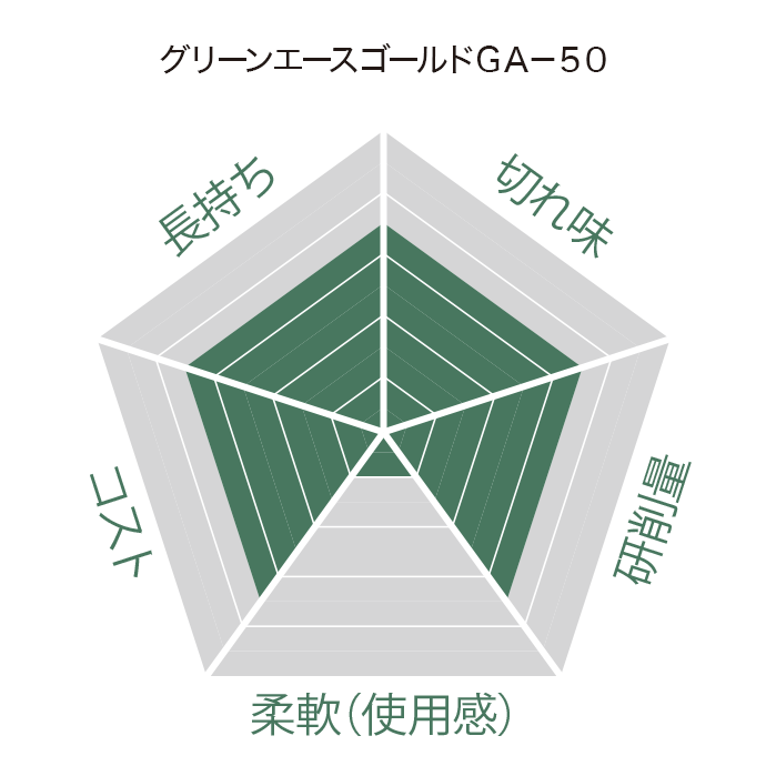 グリーンエースゴールドGA-50｜砥石製品ラインナップ｜NIPPON RESIBON CORPORATION