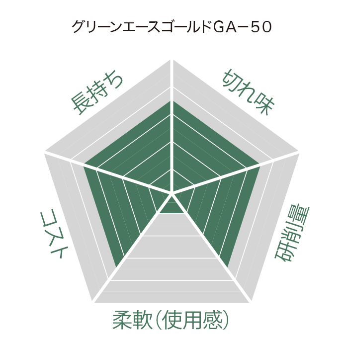 最大62%OFFクーポン 熔材SHOP 若葉GA50 50×4×9.53 ＃60 250枚 日本レヂボン グリーンエースゴールドGA-50 