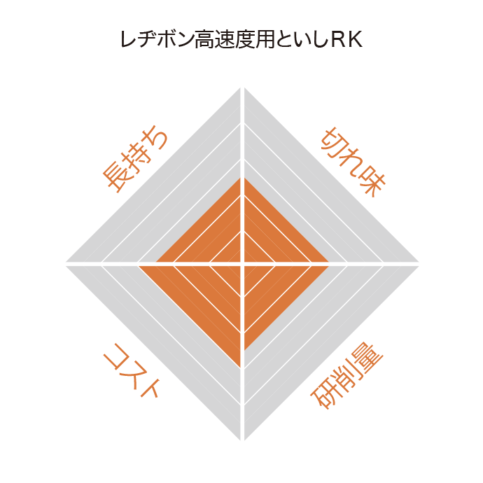 爆安 レヂボン ゼットRZ 180×6×22 Z24P RZ180624 8524638 ×25 送料別途見積り 法人 事業所限定 掲外取寄 