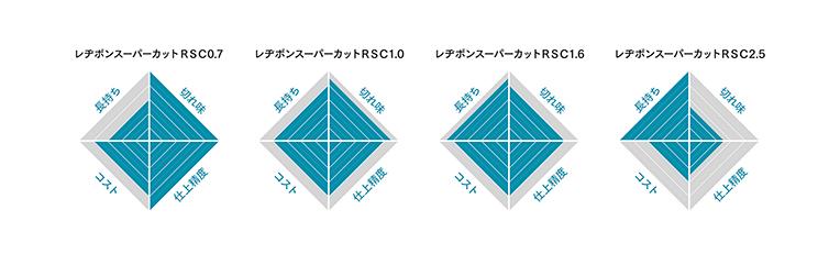 2021新発 26 1:59までポイント2倍 日本レヂボン E ワンタッチ 砥石 スーパーレヂテクマX SRT-X 125×3.5 粒度60 10枚  SRTX12535-60